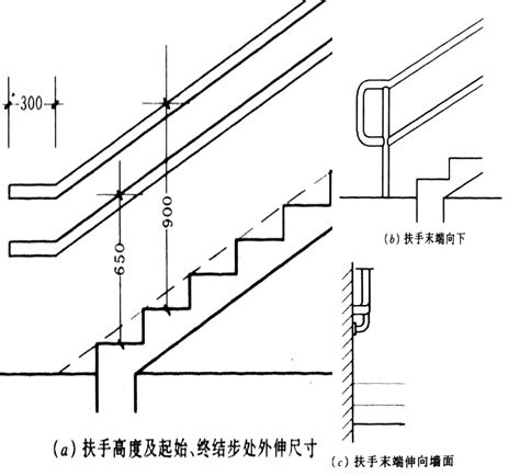 樓梯標準尺寸|打造理想樓梯尺寸